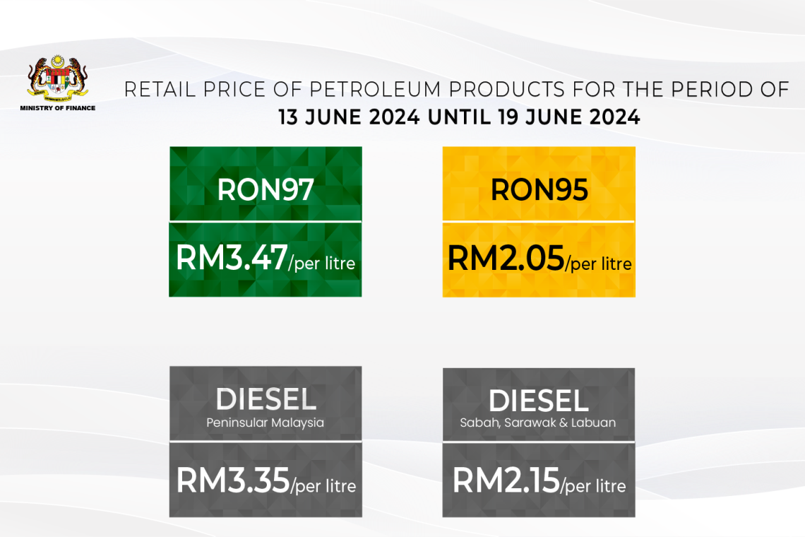 Retail Price Of Petroleum Products From 13 June 2024 To 19 June 2024